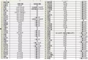 明星价格表,一窥娱乐圈明星出场费背后的秘密